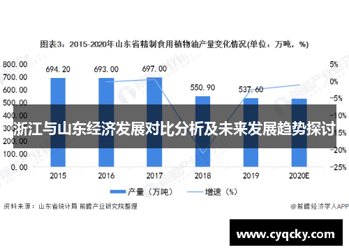 浙江与山东经济发展对比分析及未来发展趋势探讨